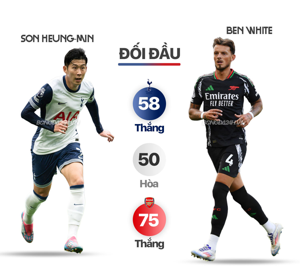 INFOGRAPHIC Những con số đáng chú ý xung quanh đại chiến Tottenham vs Arsenal 3